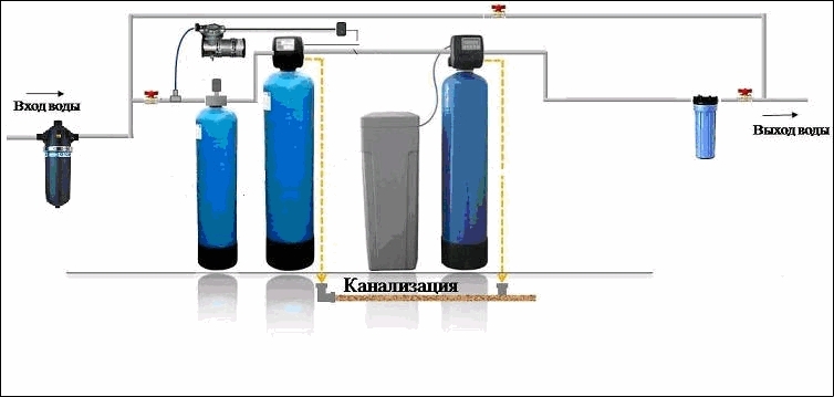 Увеличенная система