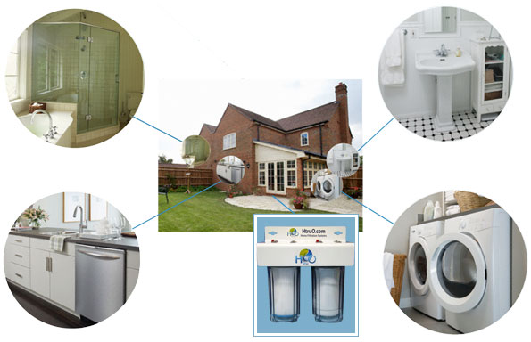 WholeHouseWaterFilter